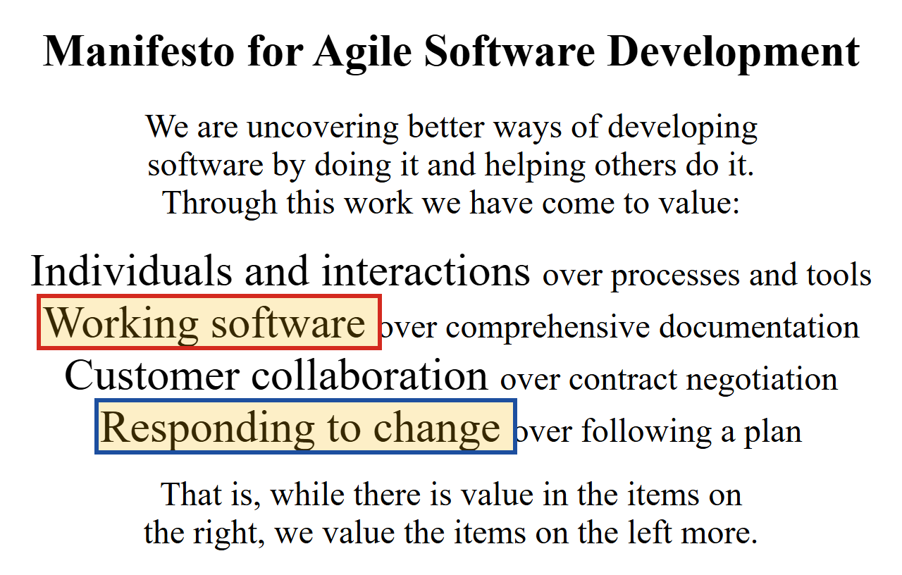 Trang agilemanifesto.org: tiêu đề Manifesto for Agile Software Development và bốn dòng giá trị, hai dòng Working software và Responding to change được khoanh màu.
