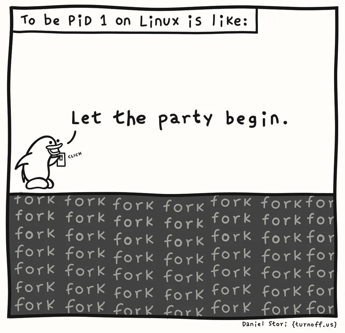 Truyện một khung: To be PID 1 on Linux is like. Một chim cánh cụt bấm nút và nói: Let the party begin. Nửa dưới khung tranh kín chữ fork lặp đi lặp lại.