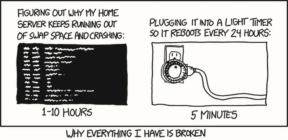 Hai ô. Ô trái: Figuring out why my home server keeps running out of swap space and crashing: 1-10 hours. Ô phải, hình một ổ cắm hẹn giờ: Plugging it into a light timer so it reboots every 24 hours: 5 minutes. Dòng dưới: Why everything I have is broken.